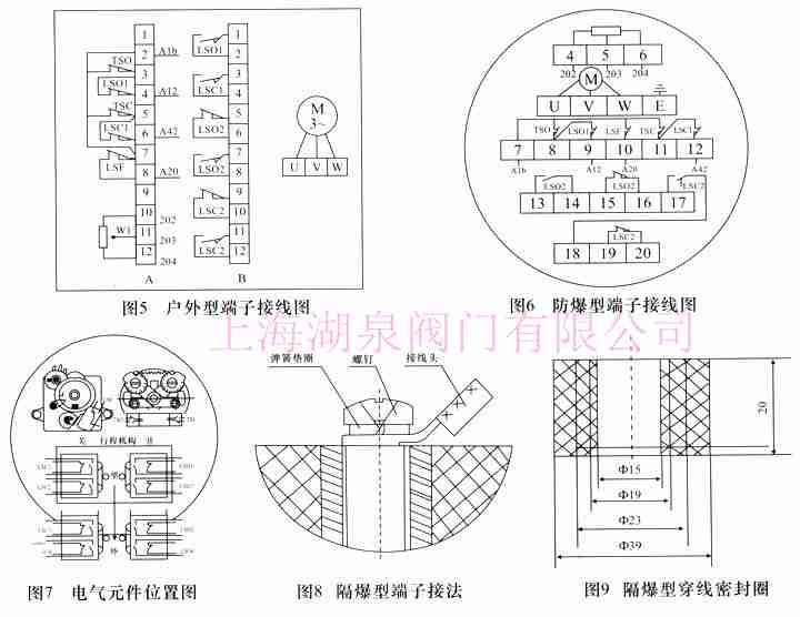 閥門(mén)電動(dòng)裝置