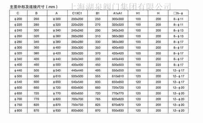 電動閘板閥廠家