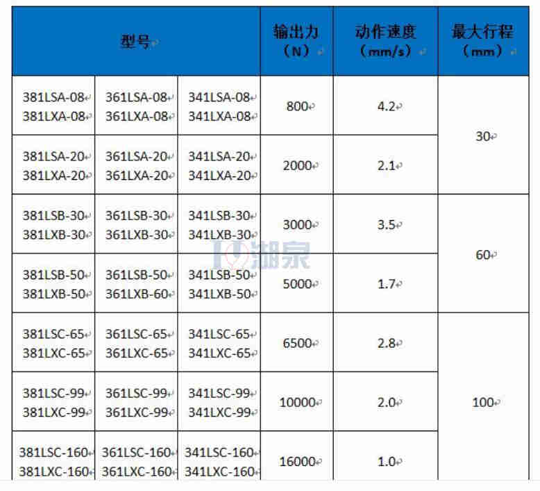 上海381lsb-50直行程電動執(zhí)行器