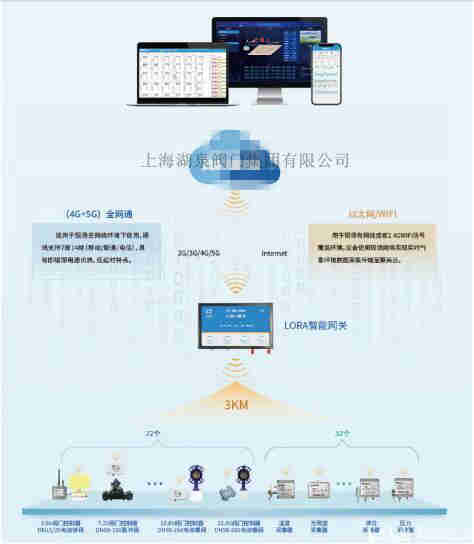 智能無(wú)線手機(jī)控制電動(dòng)閥實(shí)時(shí)灌溉