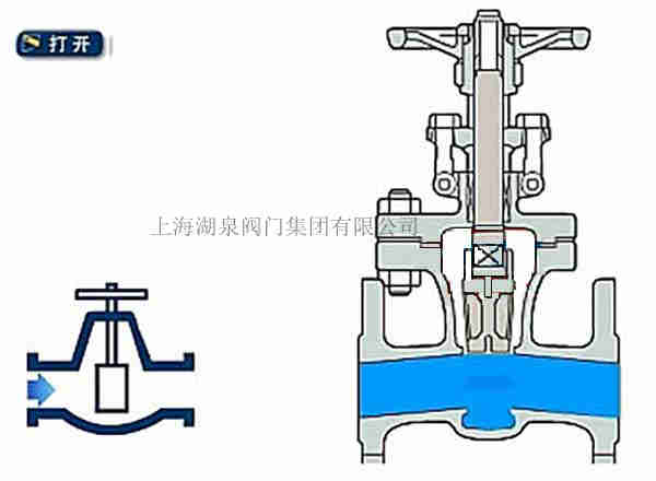 電動(dòng)閘閥