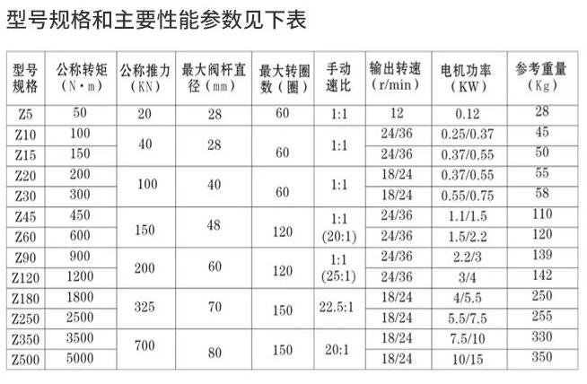 執(zhí)行器DZW30-18(多回轉閥門電動裝置)廠家