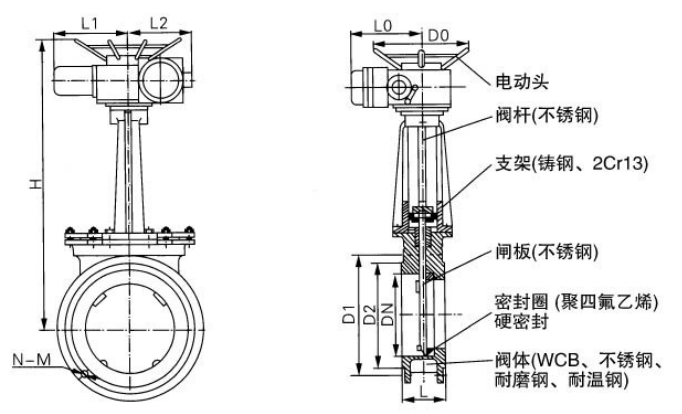 PZ943W/H/F電動法蘭式刀型閘閥(刀閘閥)結(jié)構(gòu)圖