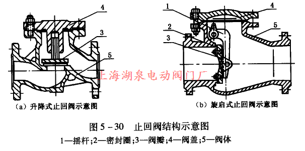 止回閥結(jié)構(gòu)示意圖