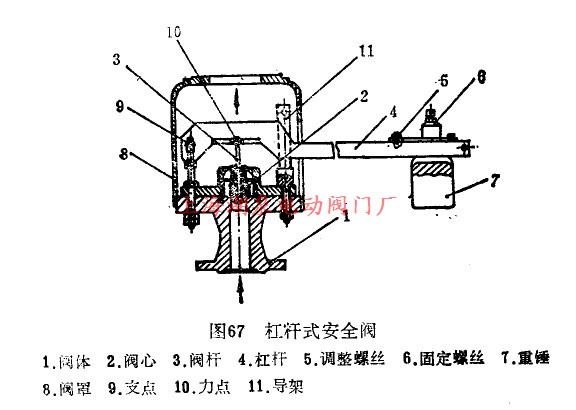 杠桿式安全閥結(jié)構(gòu)圖