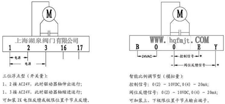 電動(dòng)調(diào)節(jié)閥示意圖